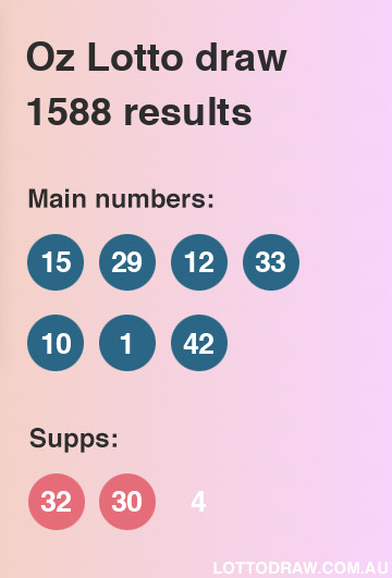 Oz Lotto results and numbers for draw number 1588